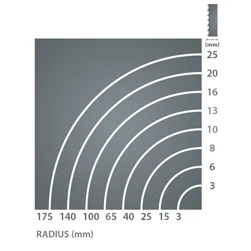 IGM Carbide RESAWKING Pilový pás 4320mm - 20 x 0,6mm 1,5-2Tpi